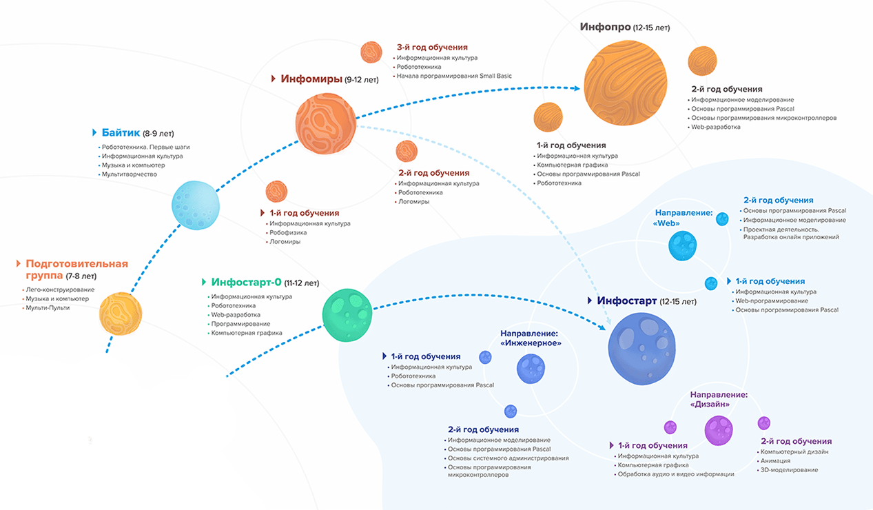 Компьютерная школа Инфосфера — г. Козьмодемьянск